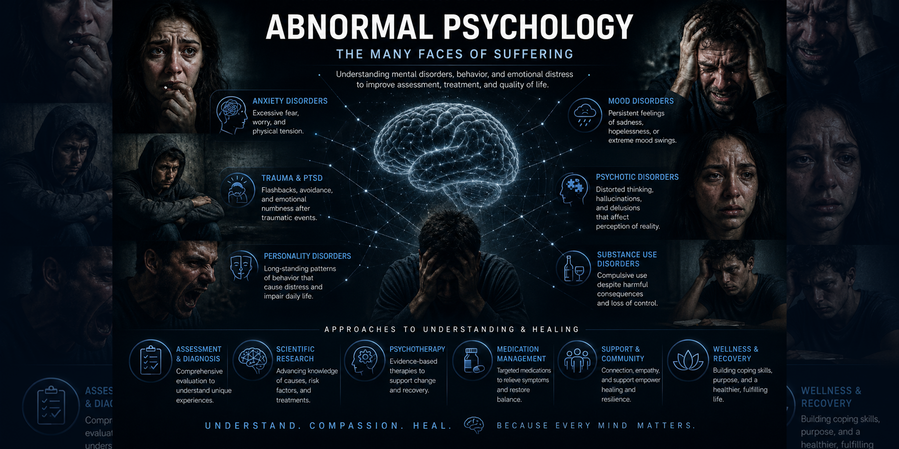 Abnormal Psychology overview with psychological distress, anxiety, trauma, mood disorders, therapy, medication management, support, and recovery concepts