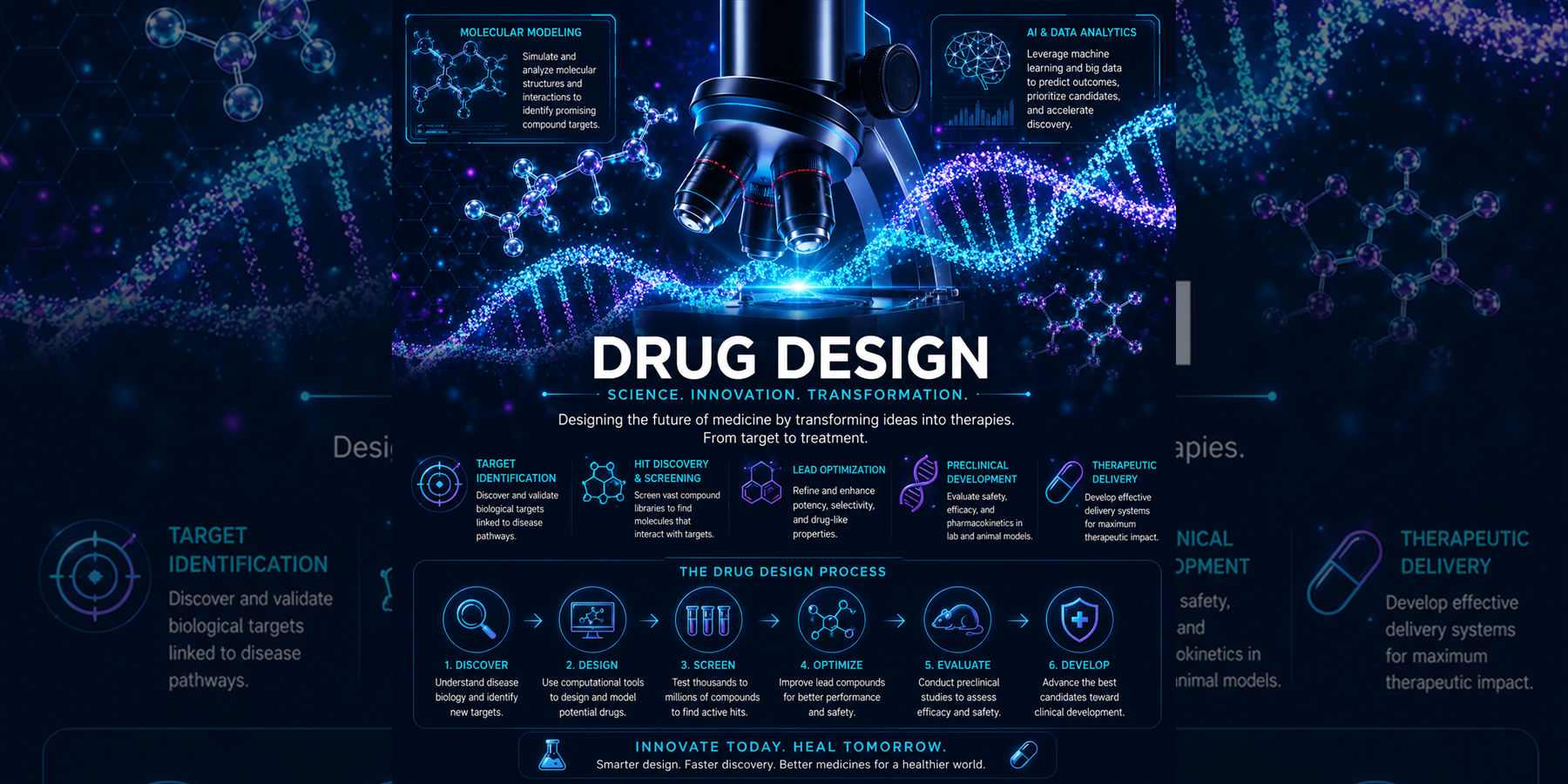 Drug Design overview with molecular modeling, DNA, microscopy, AI analytics, target identification, lead optimization, and therapeutic delivery concepts