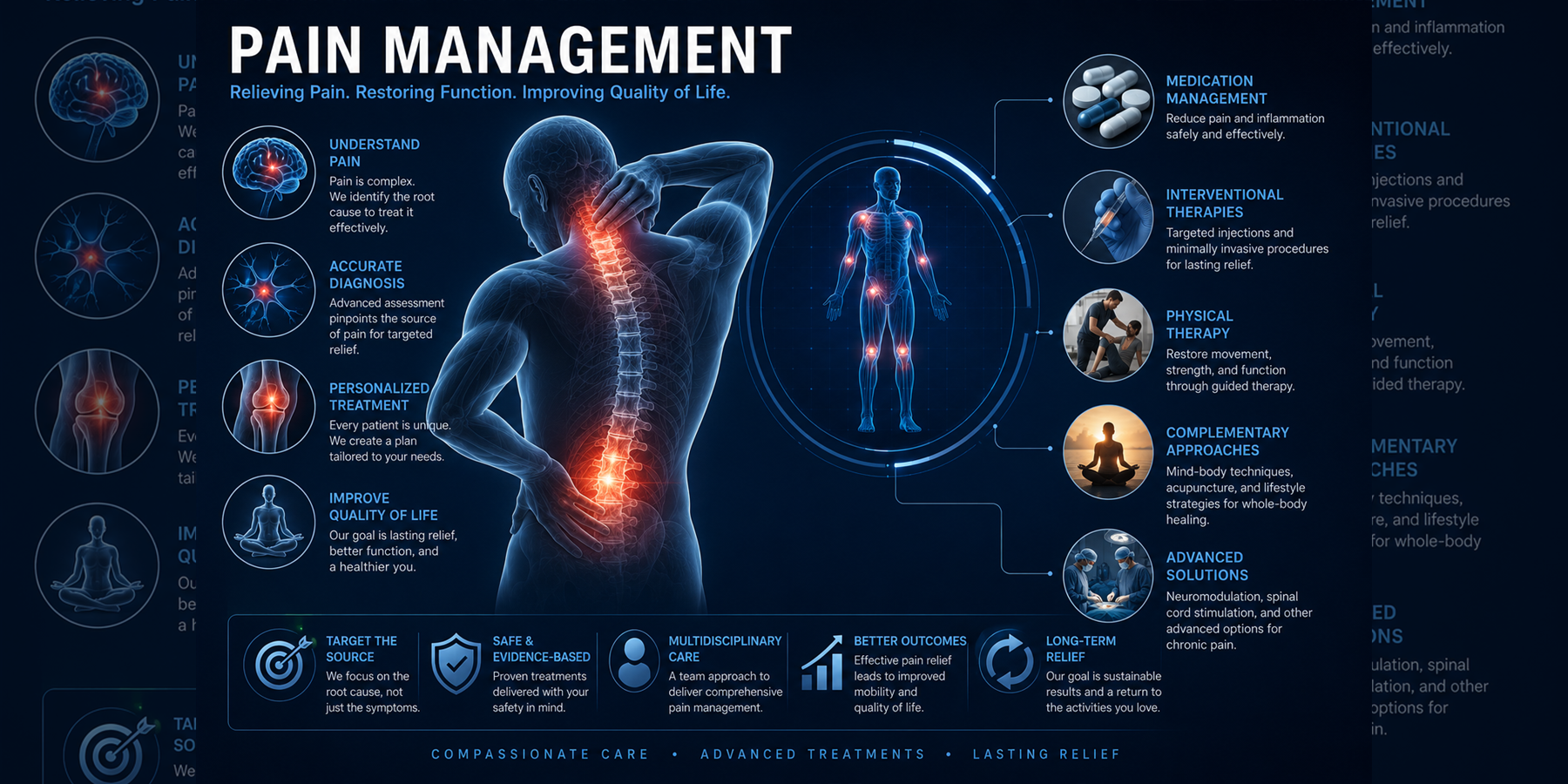 Pain Management overview with pain science, diagnosis, personalized treatment, physical therapy, interventional therapies, and long-term relief concepts